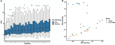 Diagnosis of post-neurosurgical bacterial meningitis in patients with aneurysmal subarachnoid hemorrhage based on the immunity-related proteomics signature of the cerebrospinal fluid